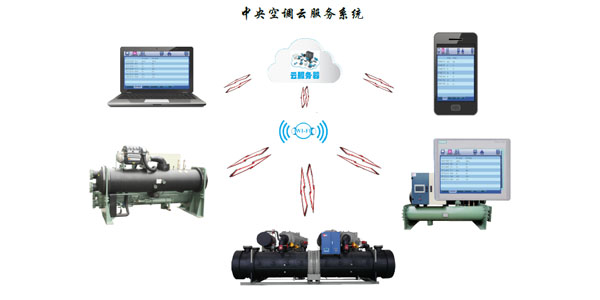 風(fēng)冷螺桿冷水機(jī)組智能化控制，管理簡(jiǎn)易