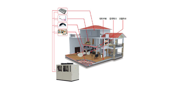 空調(diào)供暖熱水機組（三聯(lián)供）五種冷暖模式，統(tǒng)合利用率高